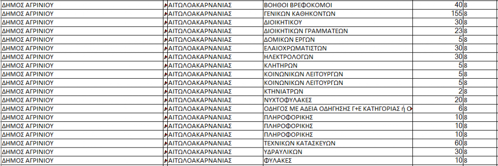 αγριν