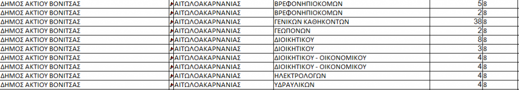ακτιο