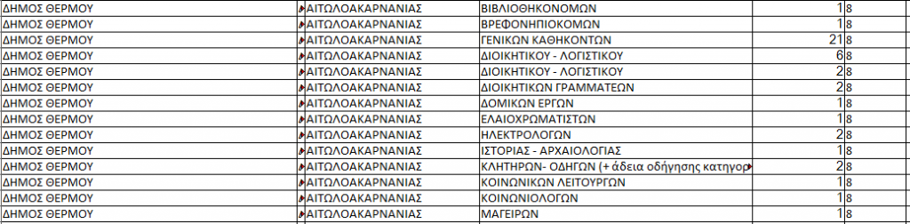 θερμο