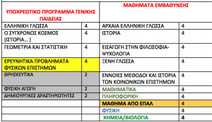 ΑΕΚ ΛΥΚΕΙΟ
